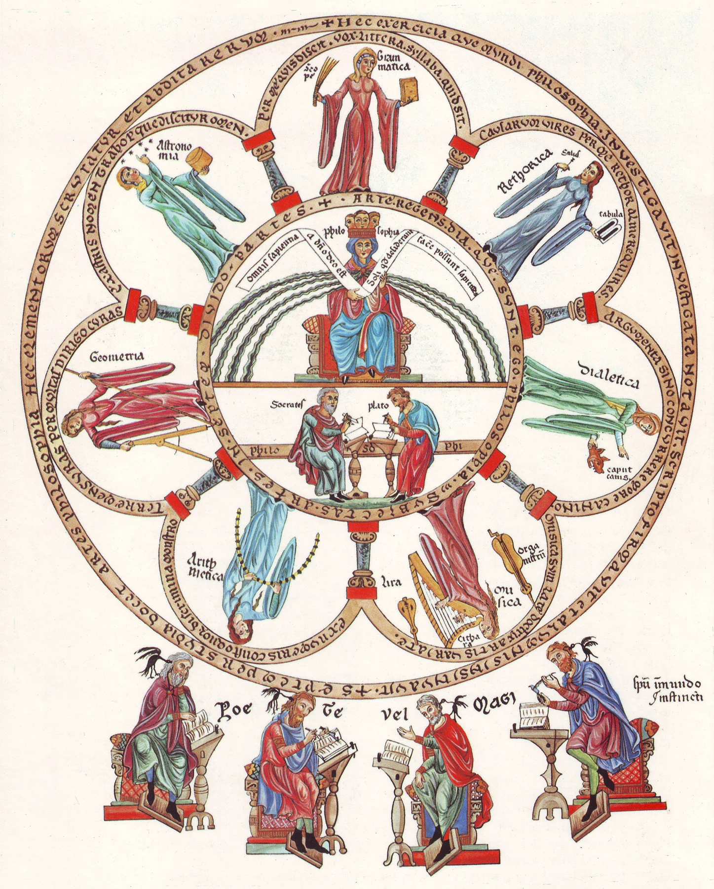 The seven liberal arts